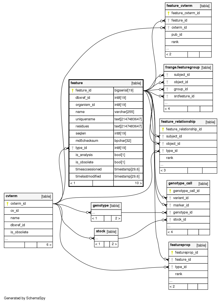 ../_images/feature_schemaspy.png